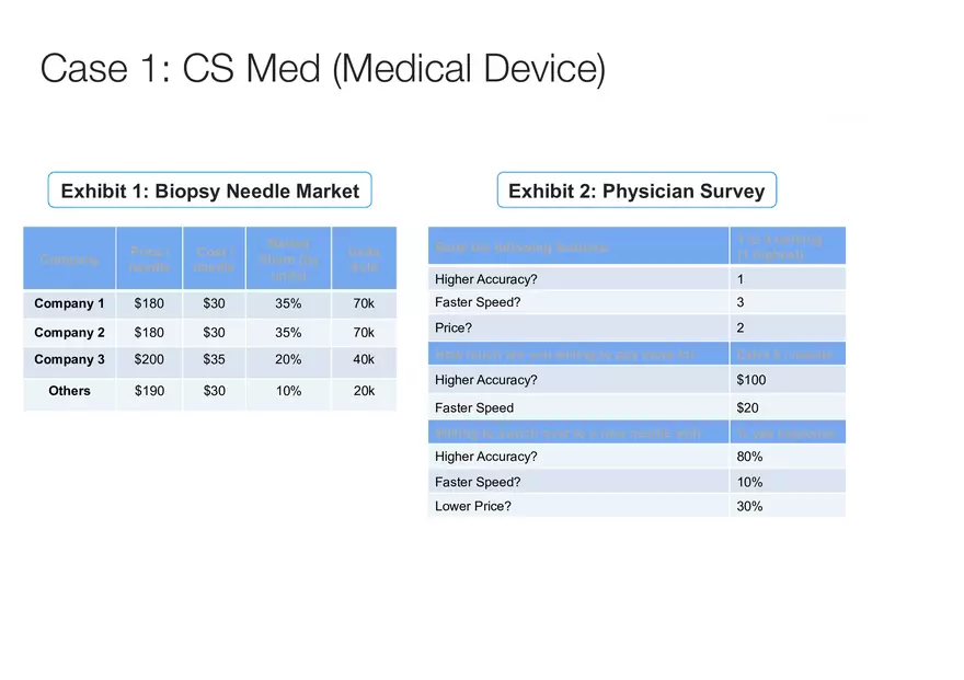 The Business of Venture Capital Case 1 - Page 9