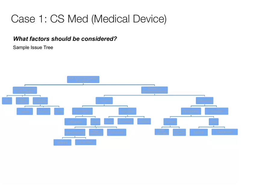 The Business of Venture Capital Case 1 - Page 2