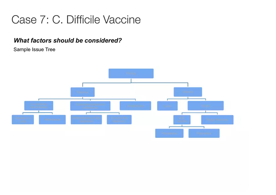 The Business of Venture Capital Case 7 - Page 2