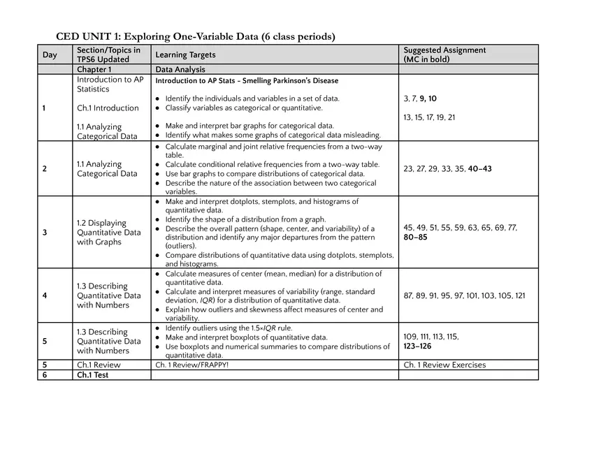 CED UNIT 1: Exploring One-Variable Data - Page 1