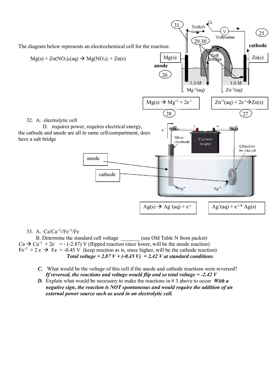 Electrochemistry Unit Review - Answer Key - Page 5