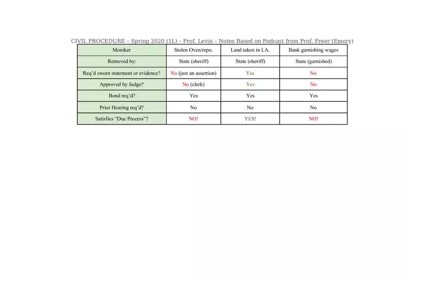 Civ Pro Outline - Personal JD - Page 57