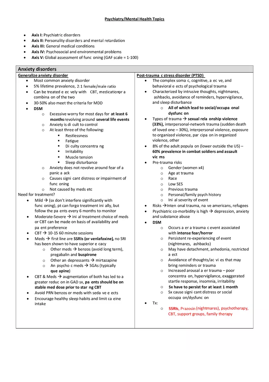 Psychiatric Disorders - Chart Study Guide - Page 1