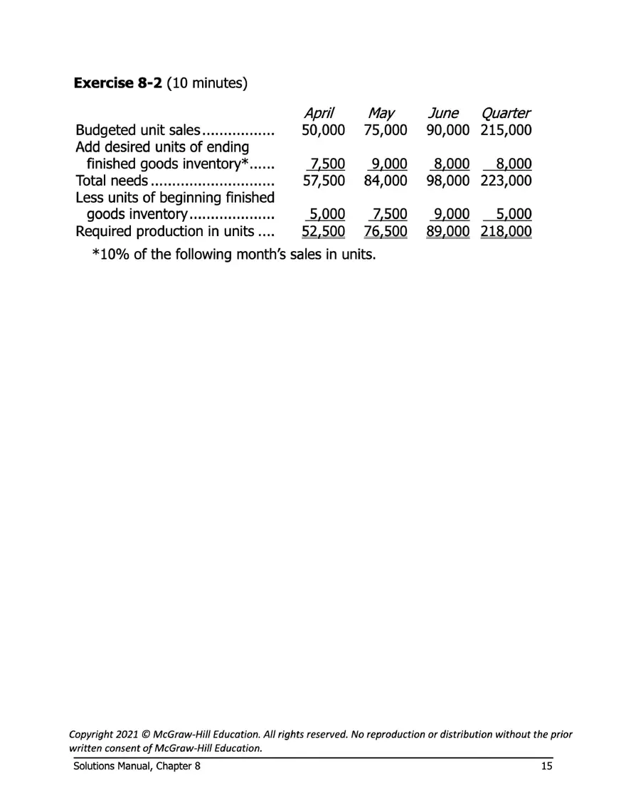 Managerial Accounting 17e Solutions Chapter 8 - Page 7