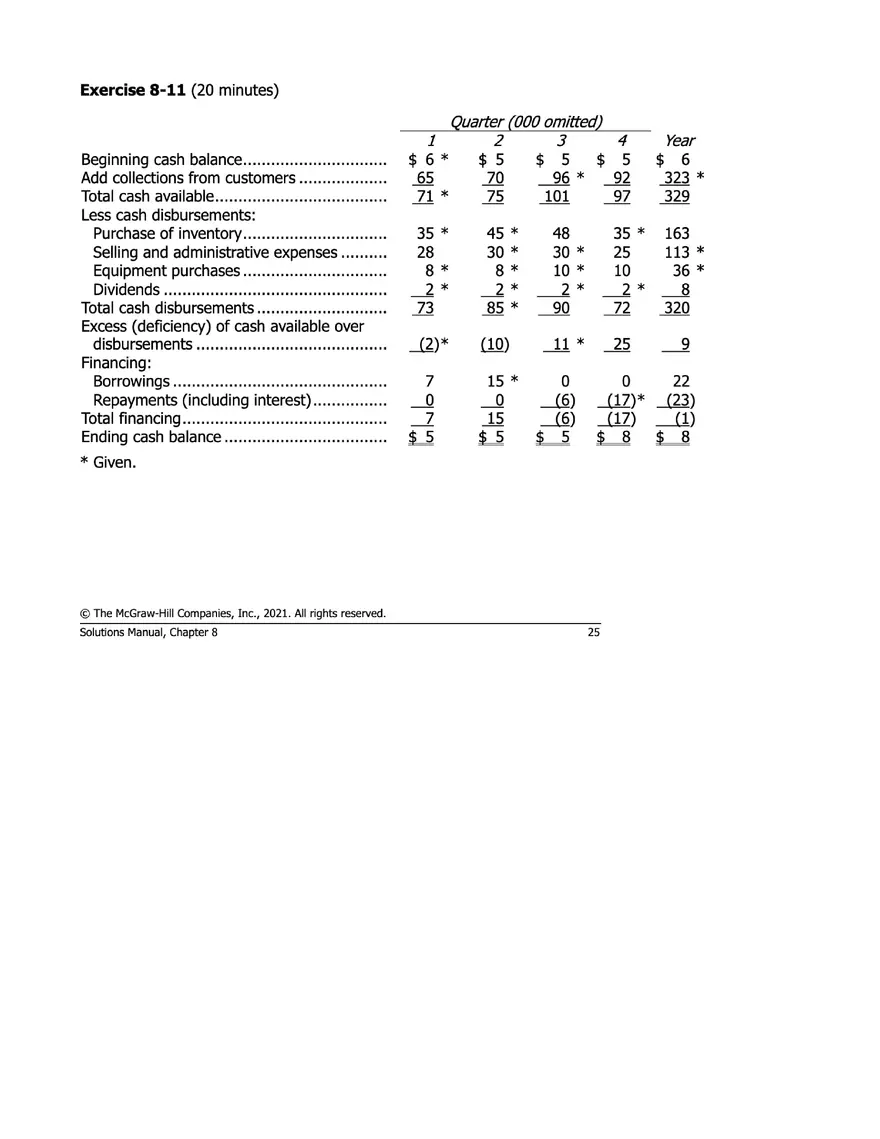 Managerial Accounting 17e Solutions Chapter 8 - Page 18