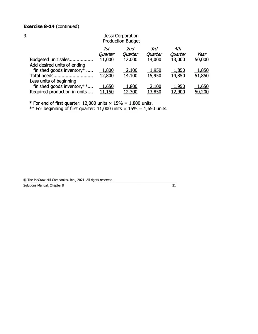 Managerial Accounting 17e Solutions Chapter 8 - Page 25