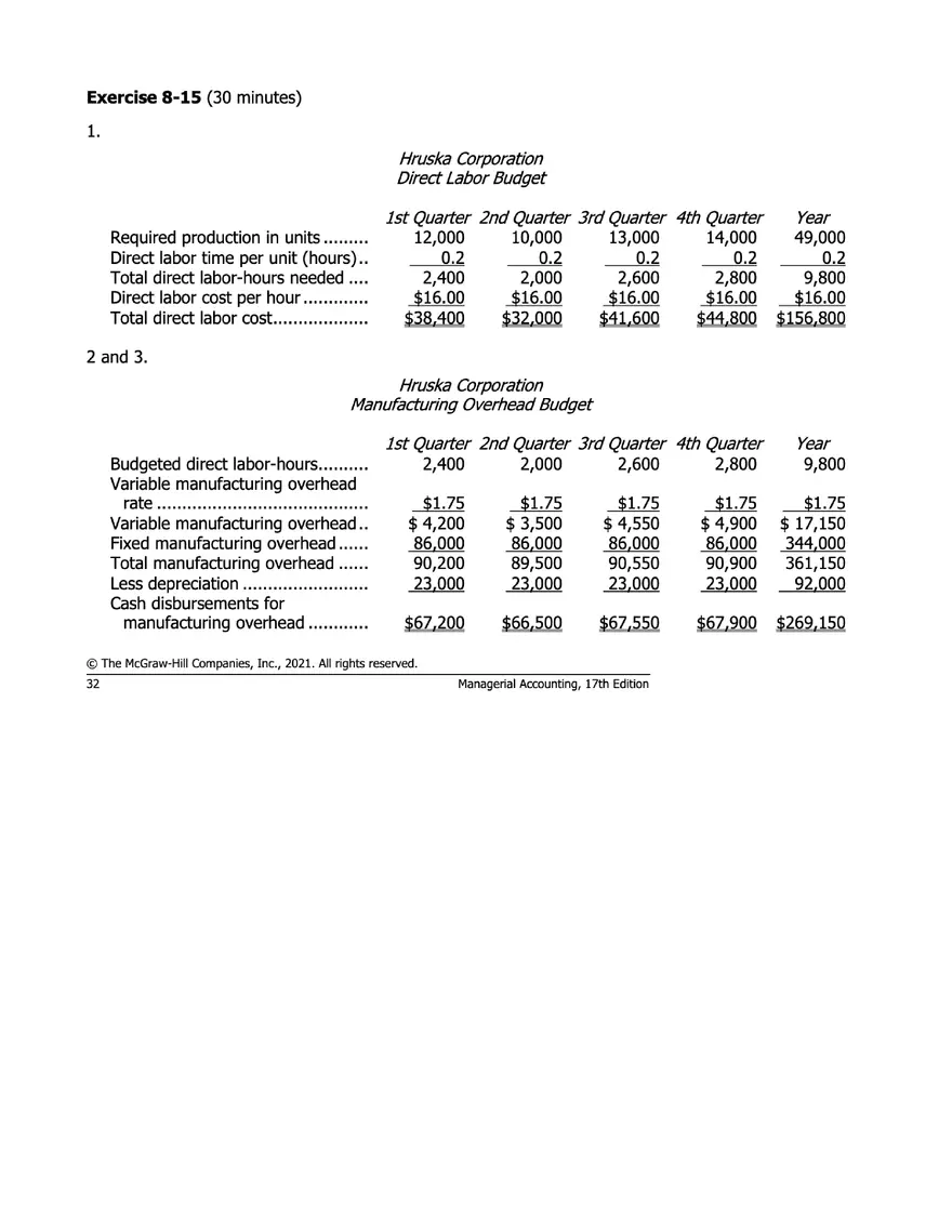 Managerial Accounting 17e Solutions Chapter 8 - Page 26