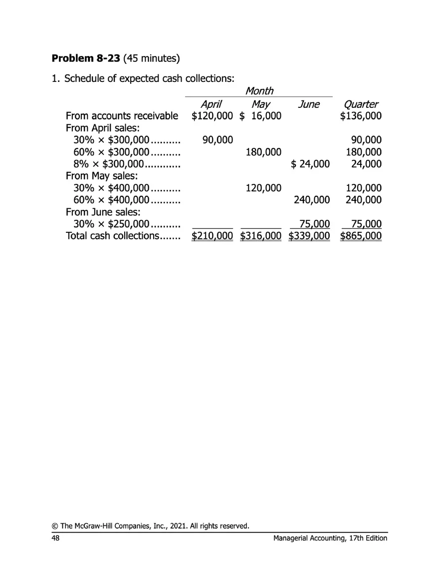 Managerial Accounting 17e Solutions Chapter 8 - Page 43