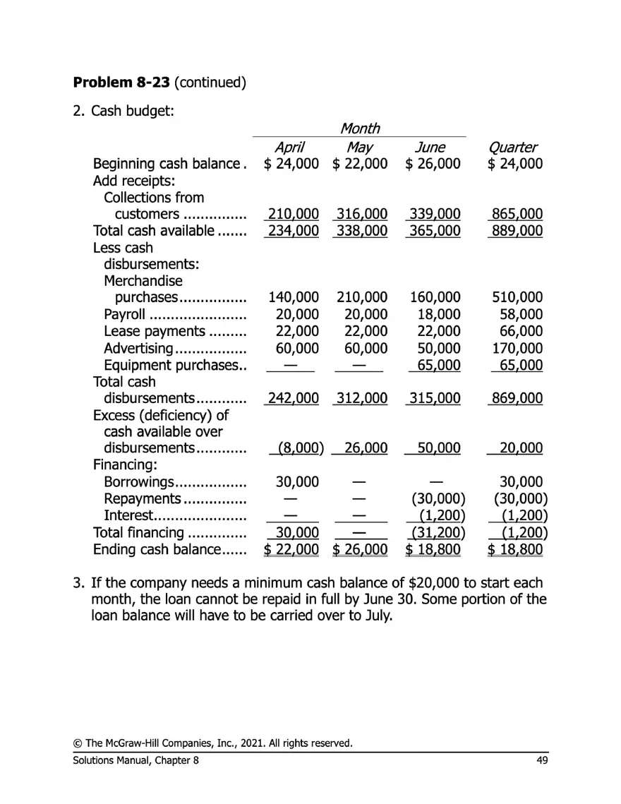 Managerial Accounting 17e Solutions Chapter 8 - Page 44