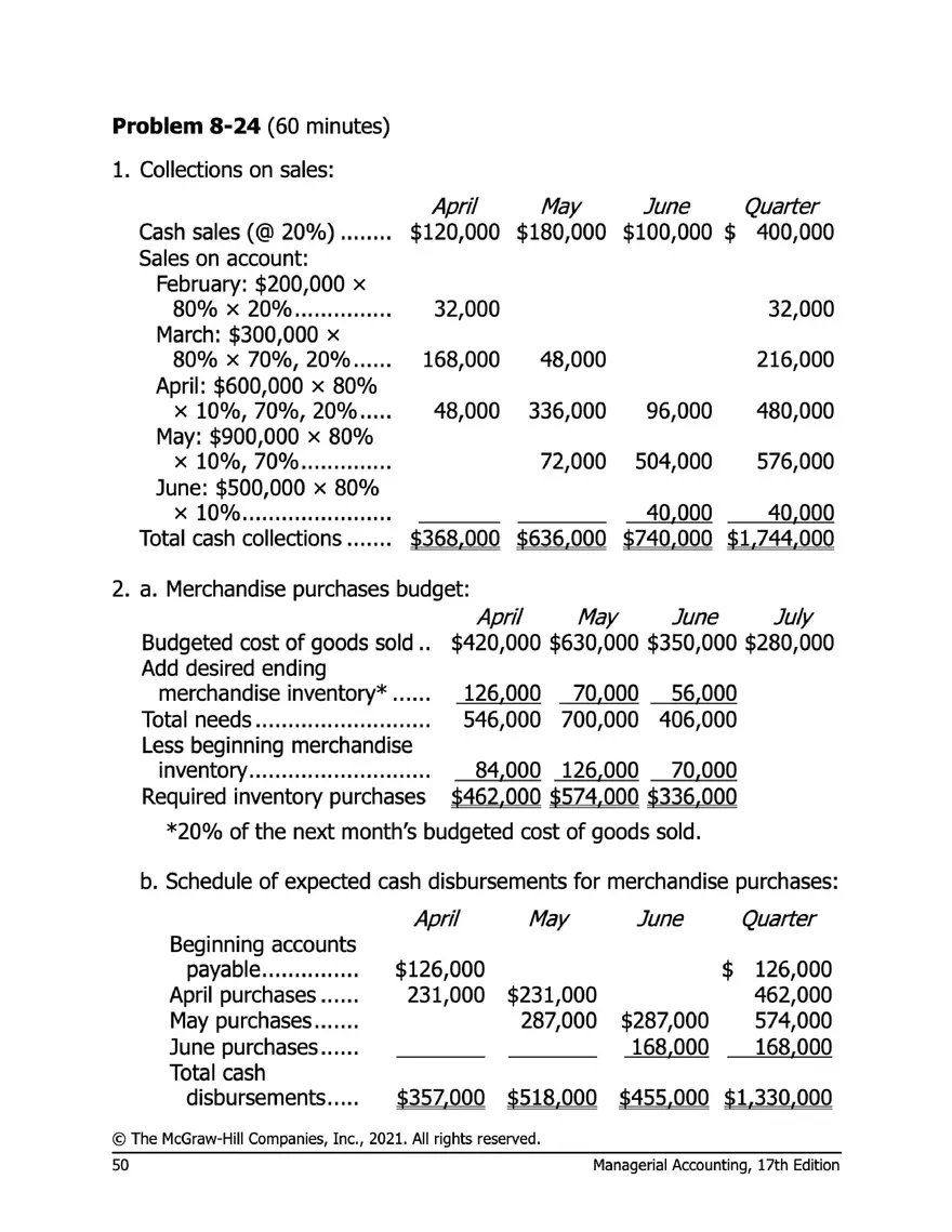 Managerial Accounting 17e Solutions Chapter 8 - Page 45