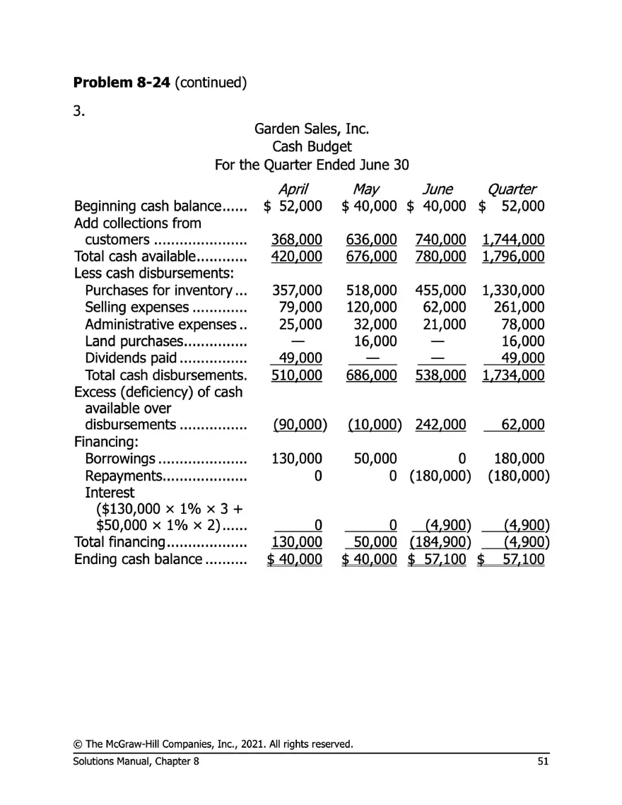 Managerial Accounting 17e Solutions Chapter 8 - Page 47