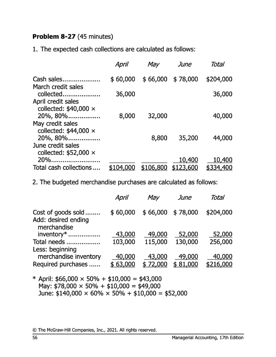 Managerial Accounting 17e Solutions Chapter 8 - Page 52