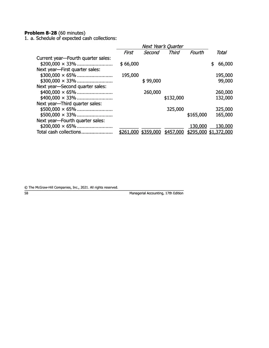 Managerial Accounting 17e Solutions Chapter 8 - Page 54