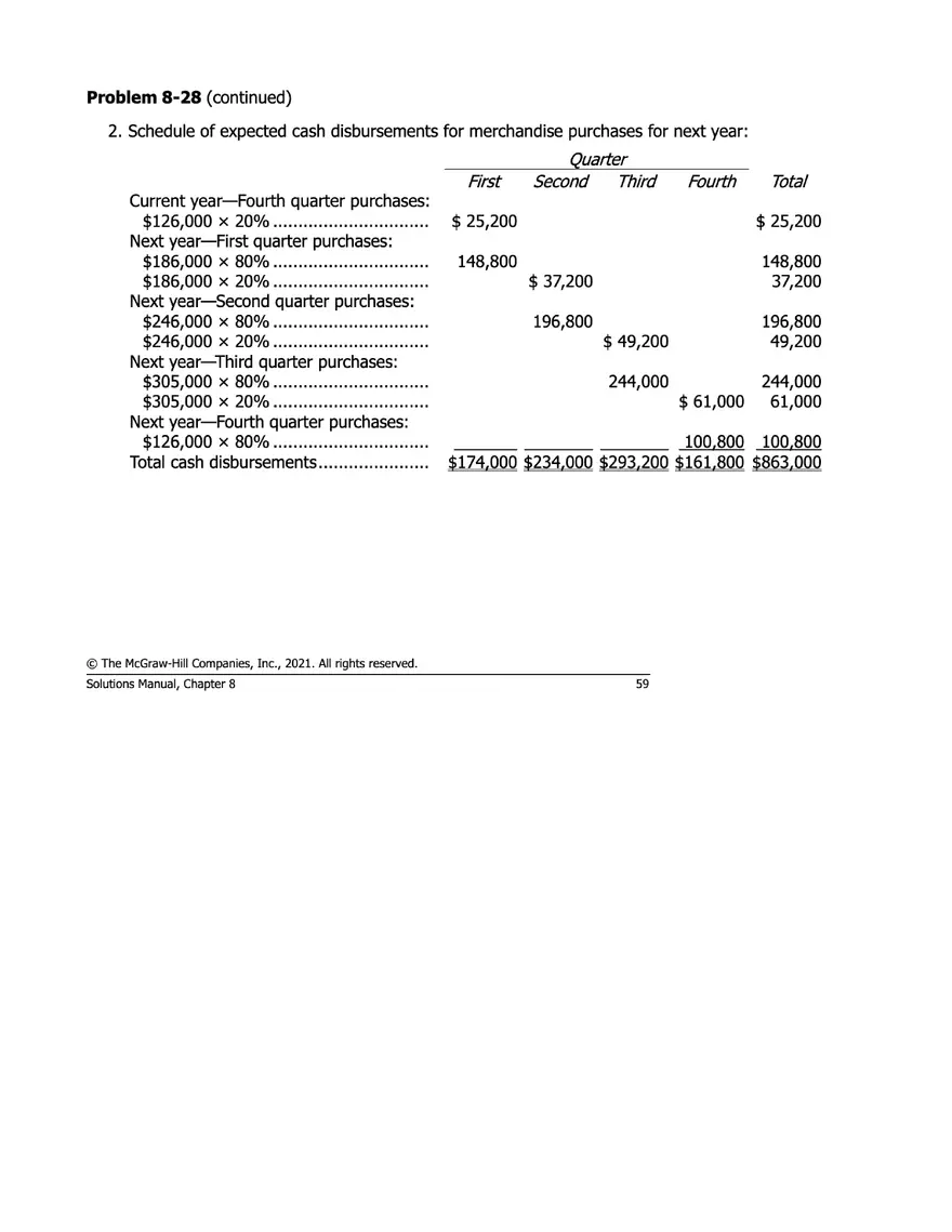 Managerial Accounting 17e Solutions Chapter 8 - Page 55