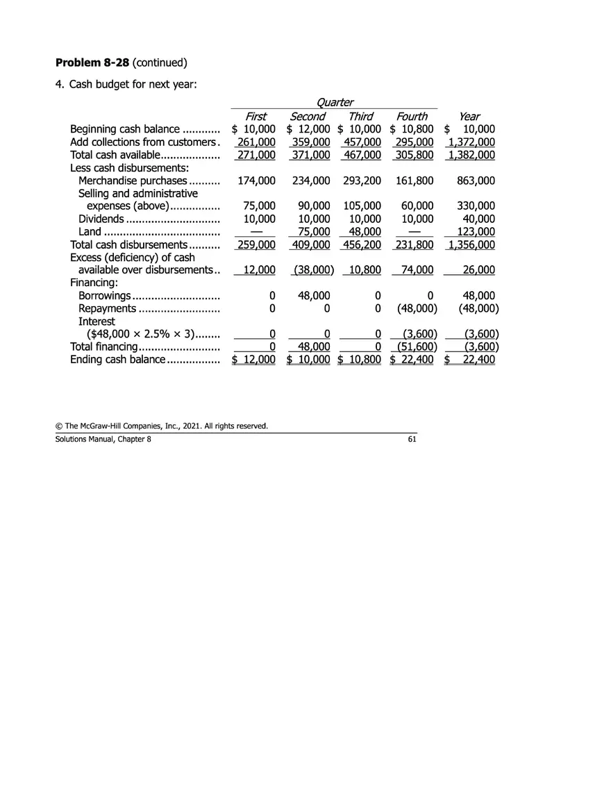 Managerial Accounting 17e Solutions Chapter 8 - Page 58