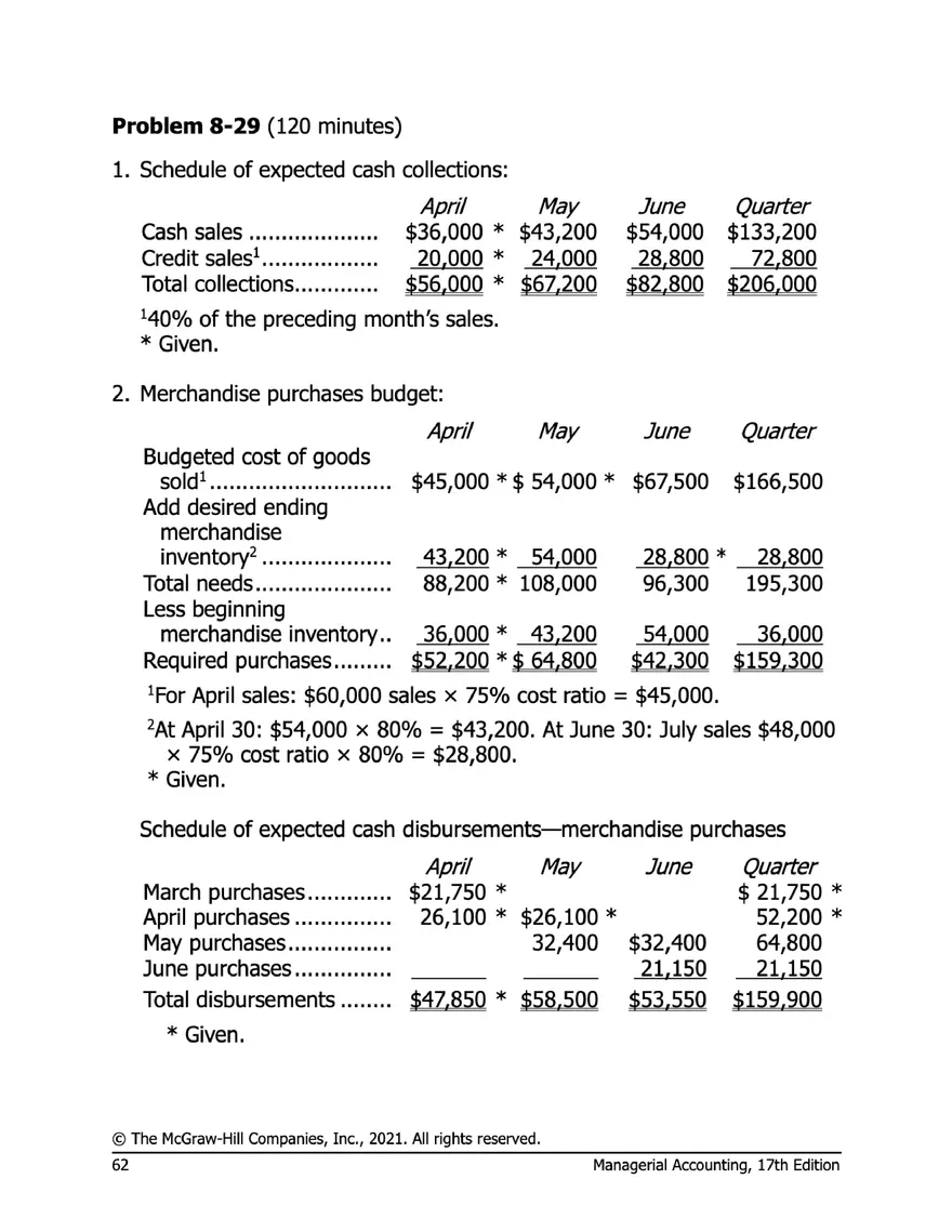 Managerial Accounting 17e Solutions Chapter 8 - Page 59