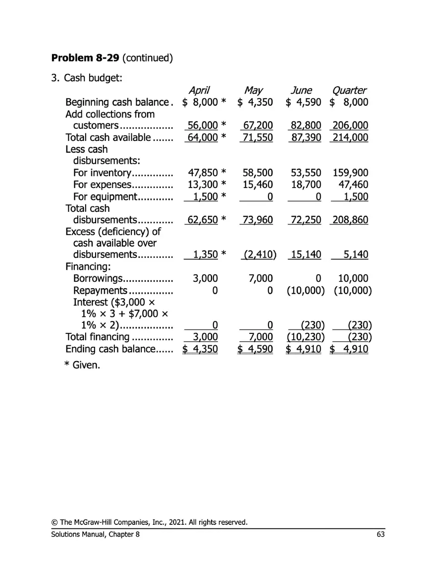 Managerial Accounting 17e Solutions Chapter 8 - Page 60