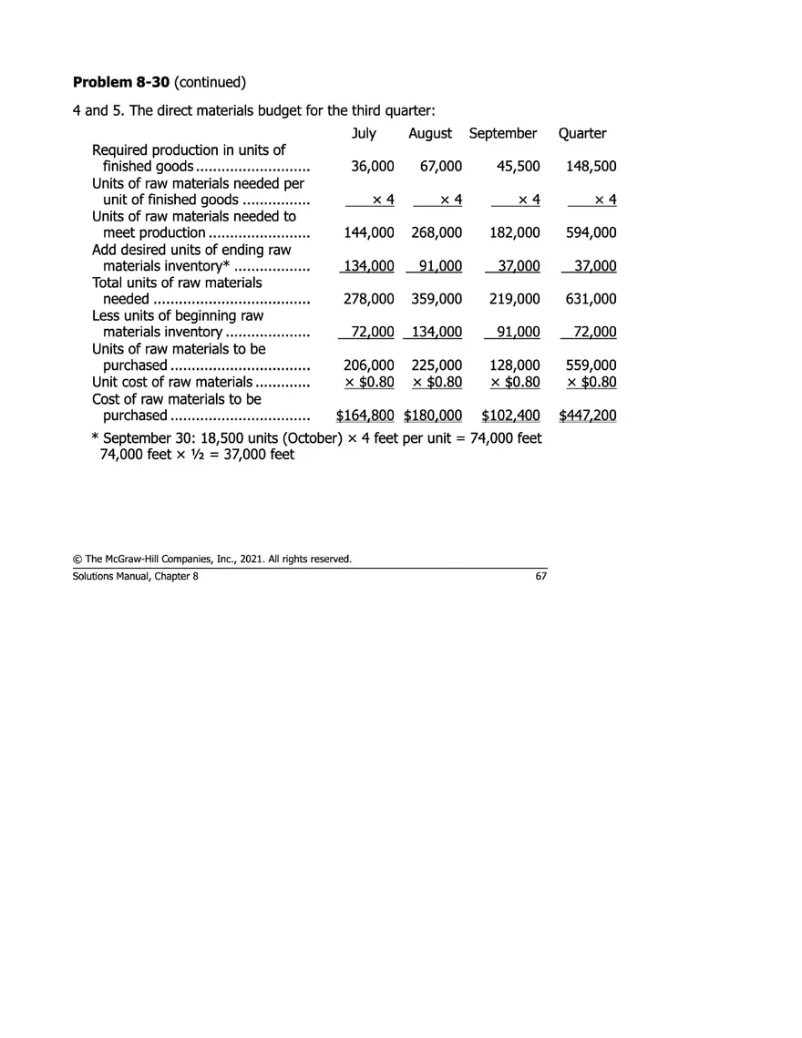 Managerial Accounting 17e Solutions Chapter 8 - Page 64