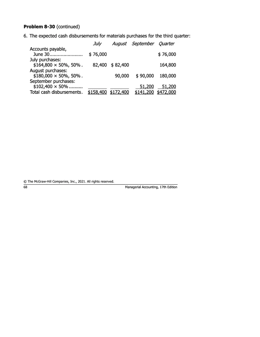 Managerial Accounting 17e Solutions Chapter 8 - Page 65