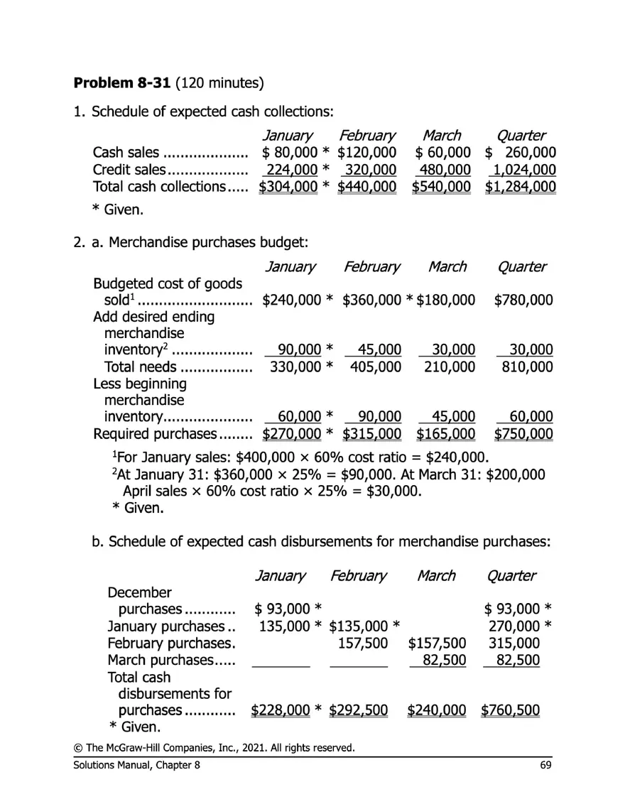 Managerial Accounting 17e Solutions Chapter 8 - Page 66