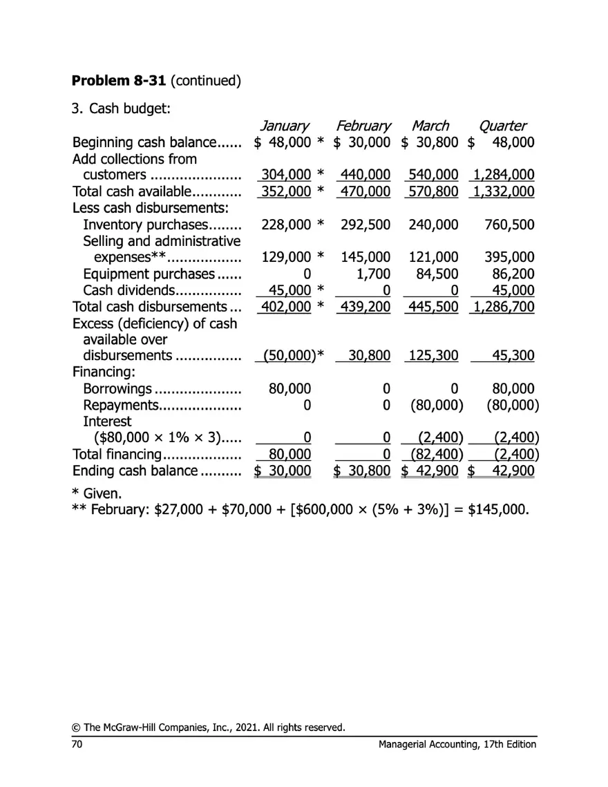 Managerial Accounting 17e Solutions Chapter 8 - Page 67