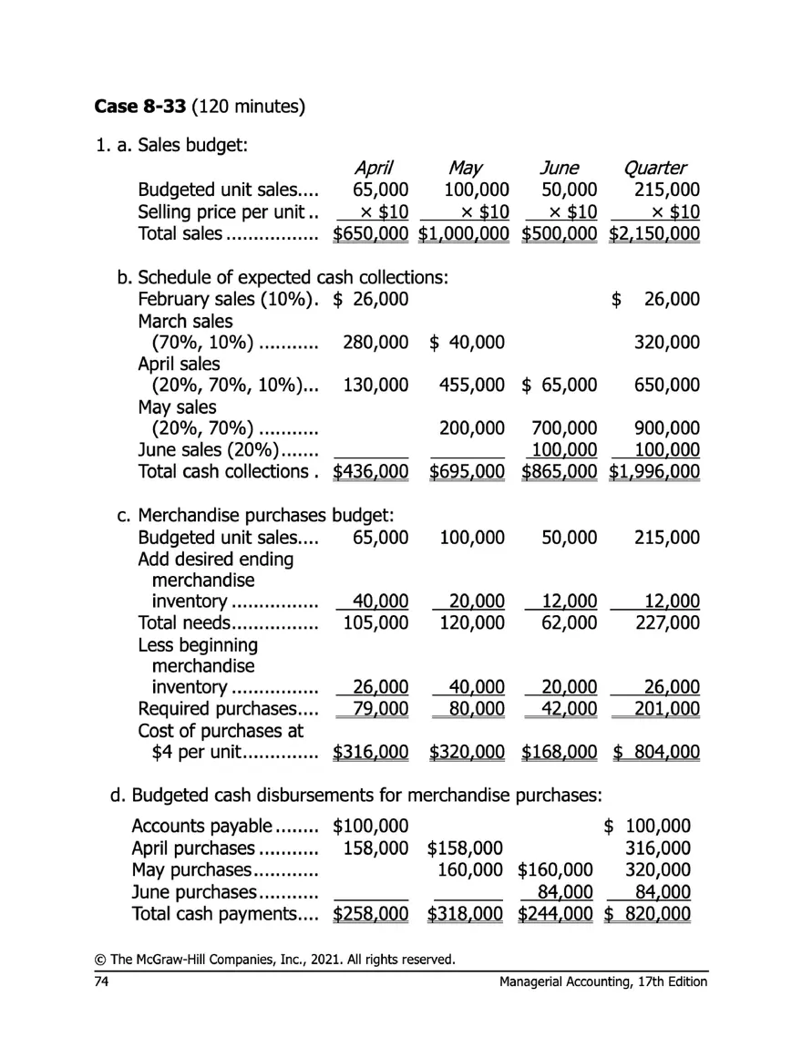 Managerial Accounting 17e Solutions Chapter 8 - Page 72