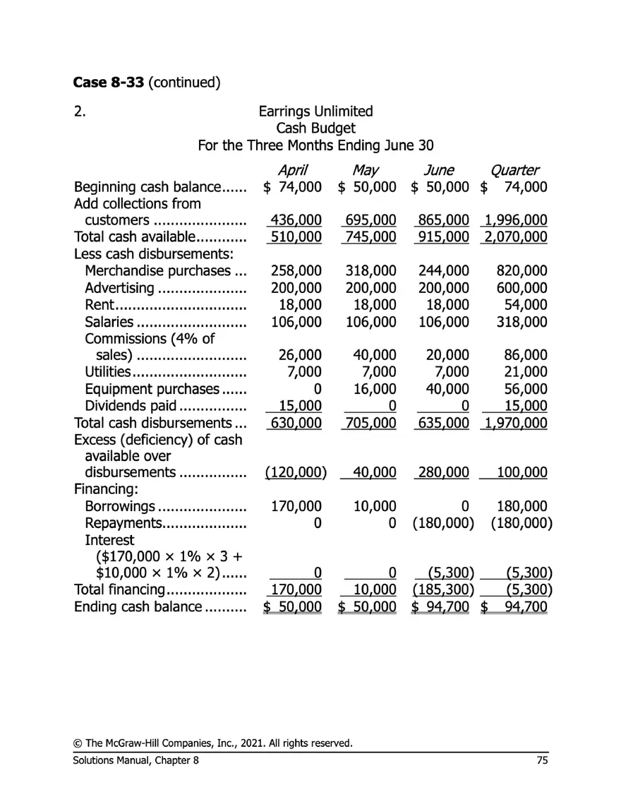 Managerial Accounting 17e Solutions Chapter 8 - Page 73