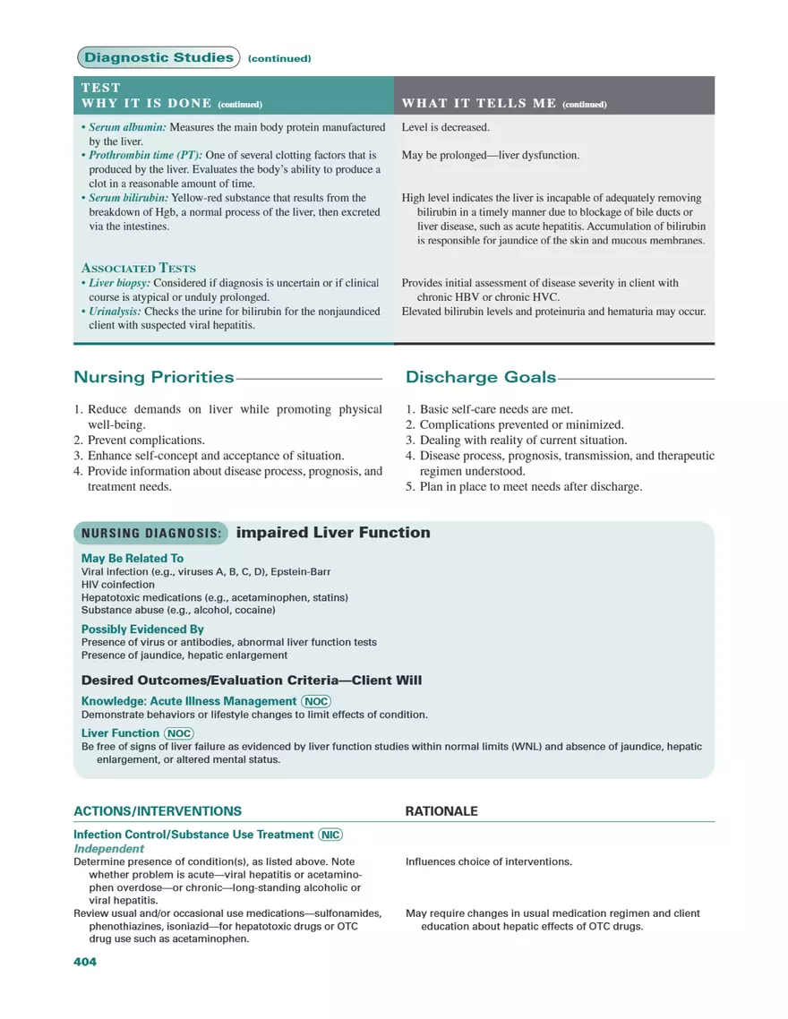 Nursing Care Plans Edition 9 - Page 10