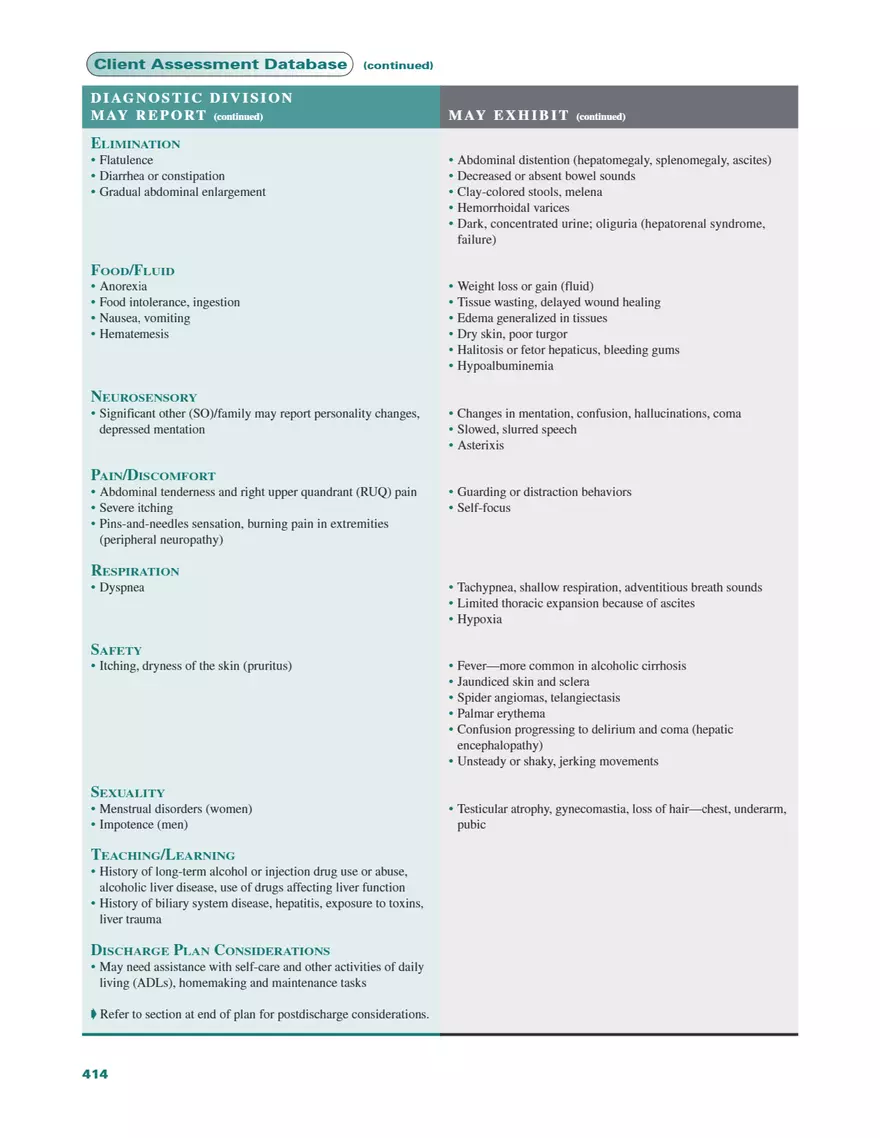 Nursing Care Plans Edition 9 - Page 21