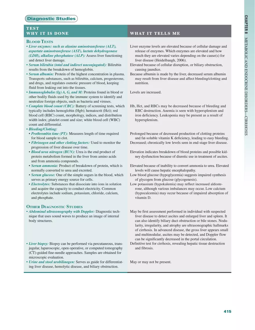 Nursing Care Plans Edition 9 - Page 22