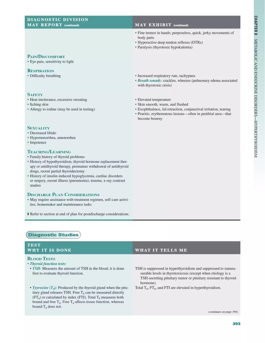 Nursing Care Plans Edition 9 - Page 28