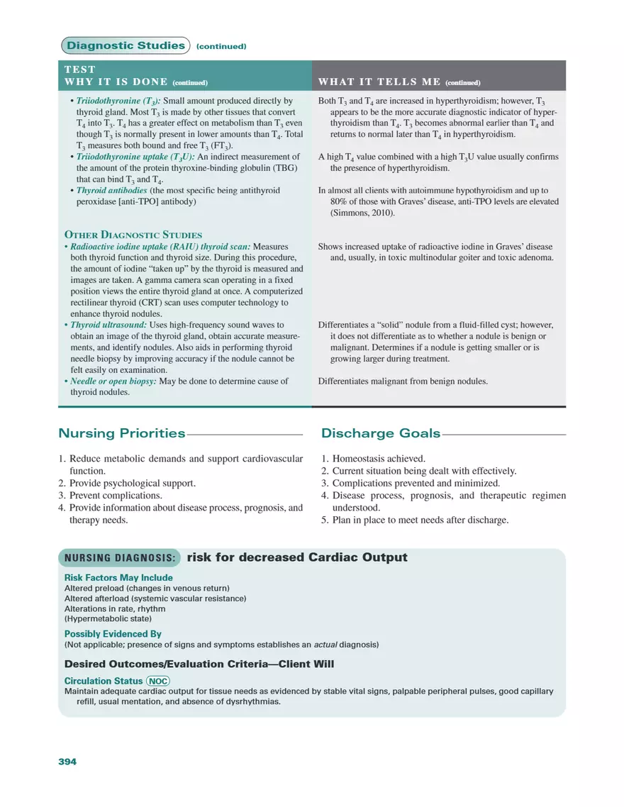 Nursing Care Plans Edition 9 - Page 29