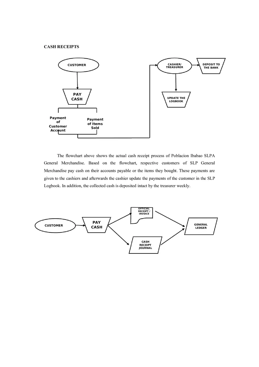 Cash Receipts - Page 1