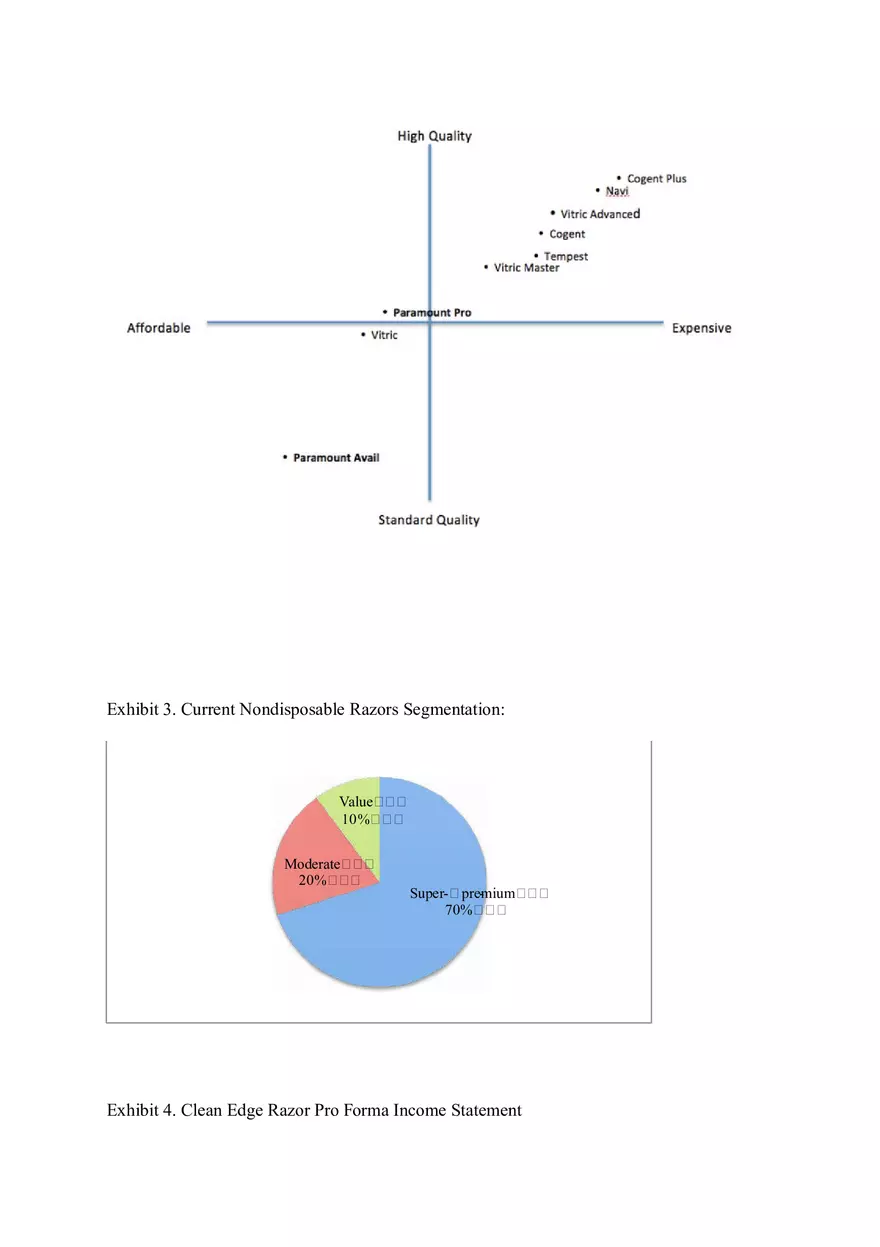 Clean Edge Razor Case Analysis - Page 8