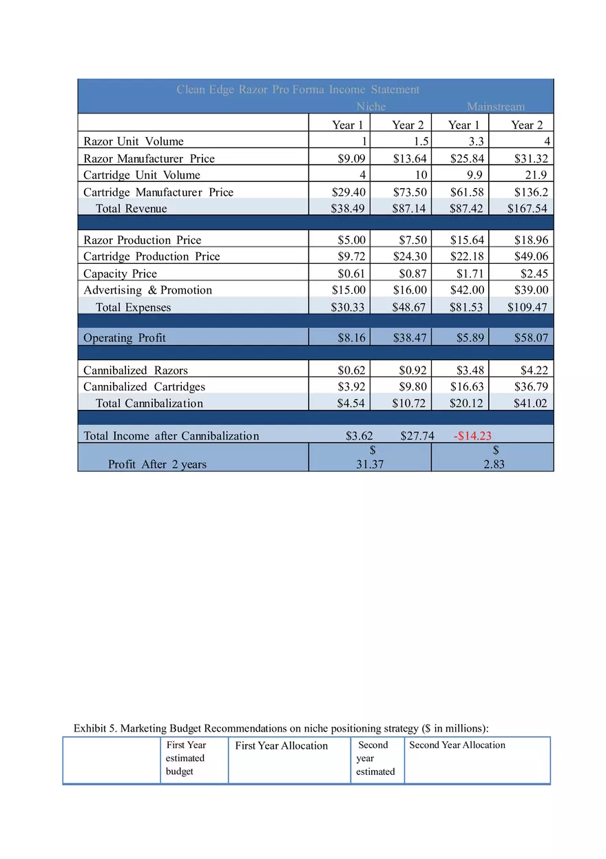 Clean Edge Razor Case Analysis - Page 9
