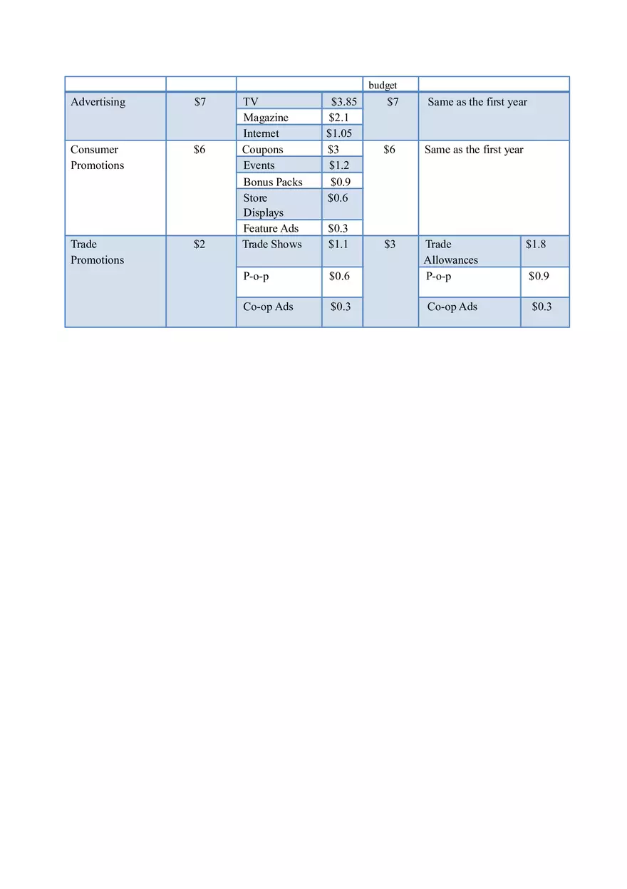 Clean Edge Razor Case Analysis - Page 10