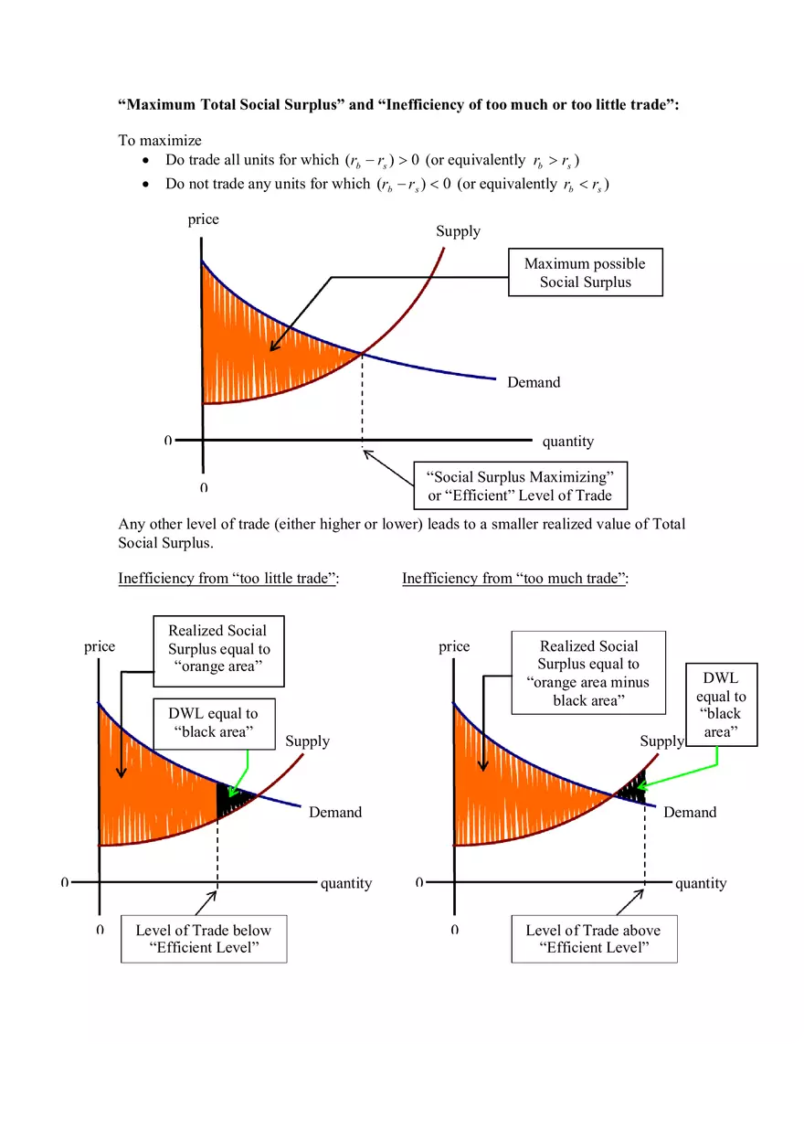 Surplus Efficiency - Page 2