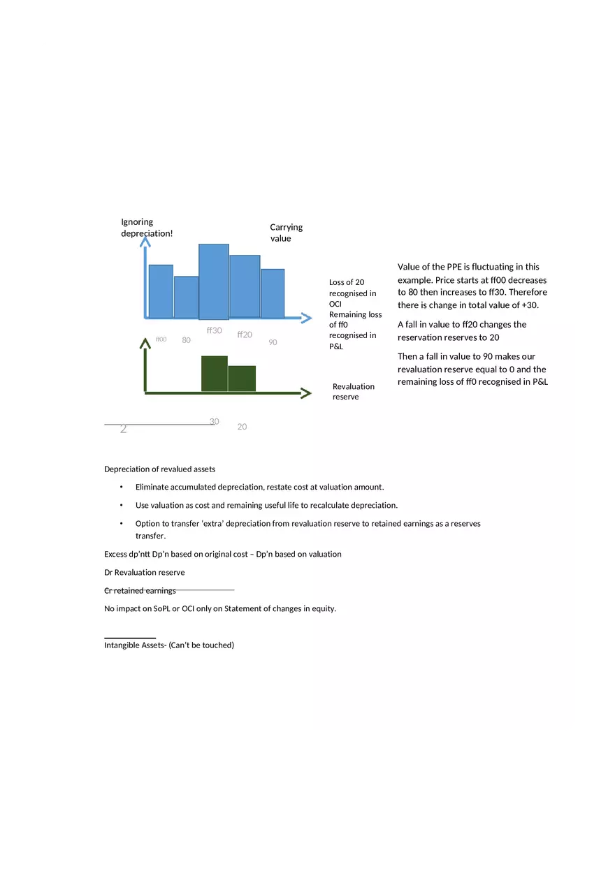Intermediate Corporate Reporting Notes Part 2 - Page 1