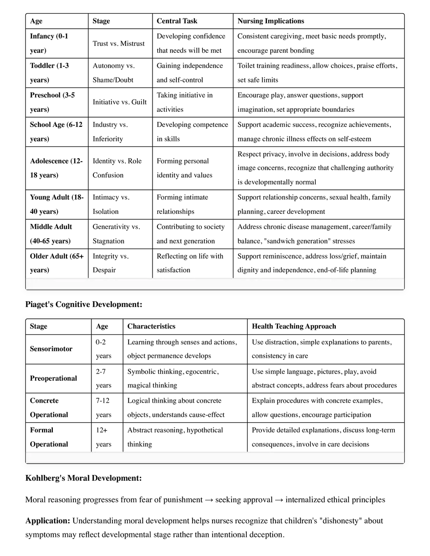 NURS 110 Final Exam Study Guide: Comprehensive Review 25 - Page 15