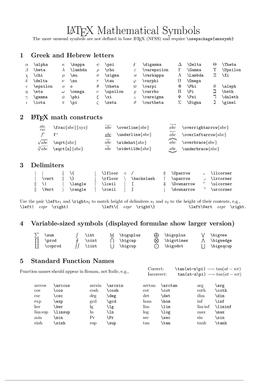 LaTeX Math Symbols Cheat Sheet - Page 1
