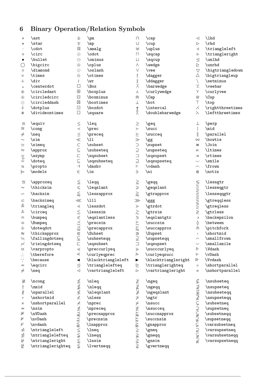 LaTeX Math Symbols Cheat Sheet - Page 2