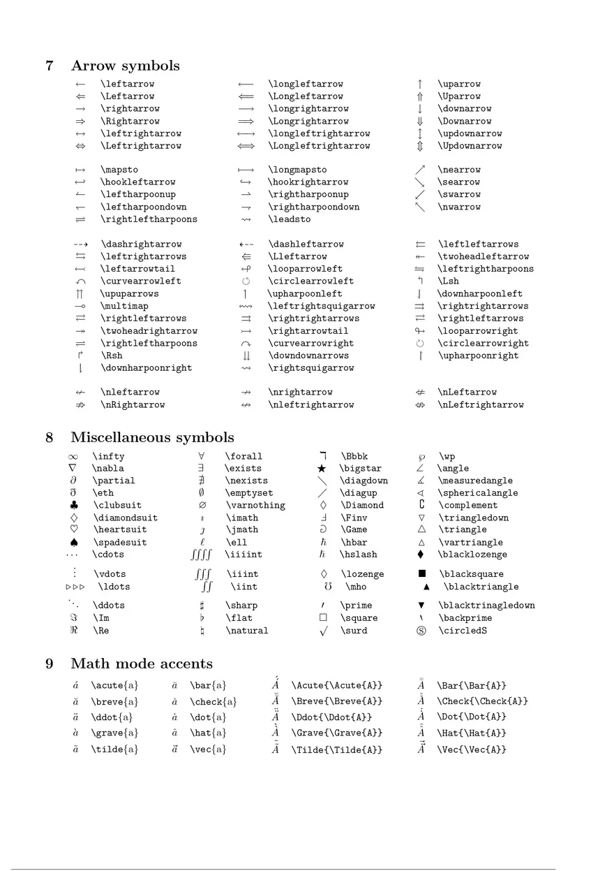 LaTeX Math Symbols Cheat Sheet - Page 3