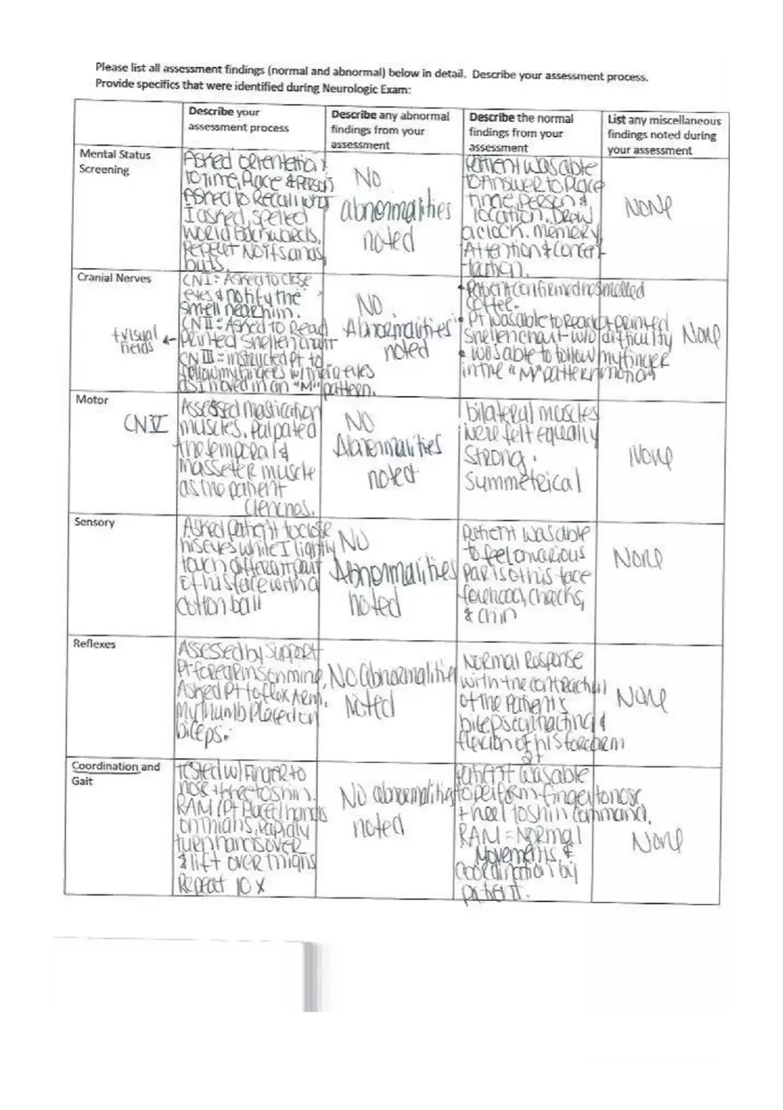 Week 4 Neurological Assessment Form - Page 2