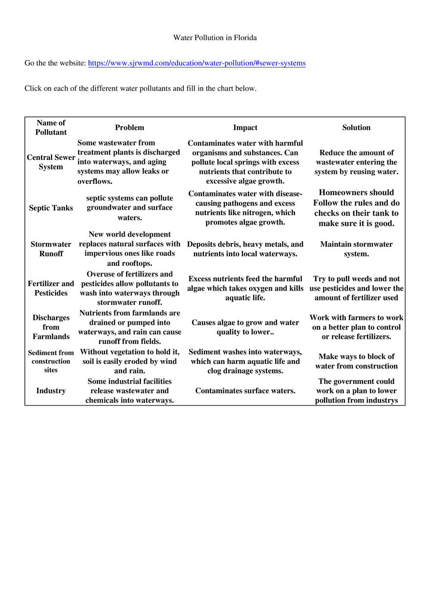 Water Pollution in Florida - Page 1