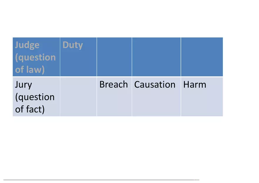 What is a Tort (Lecture) Part 3 - Page 9