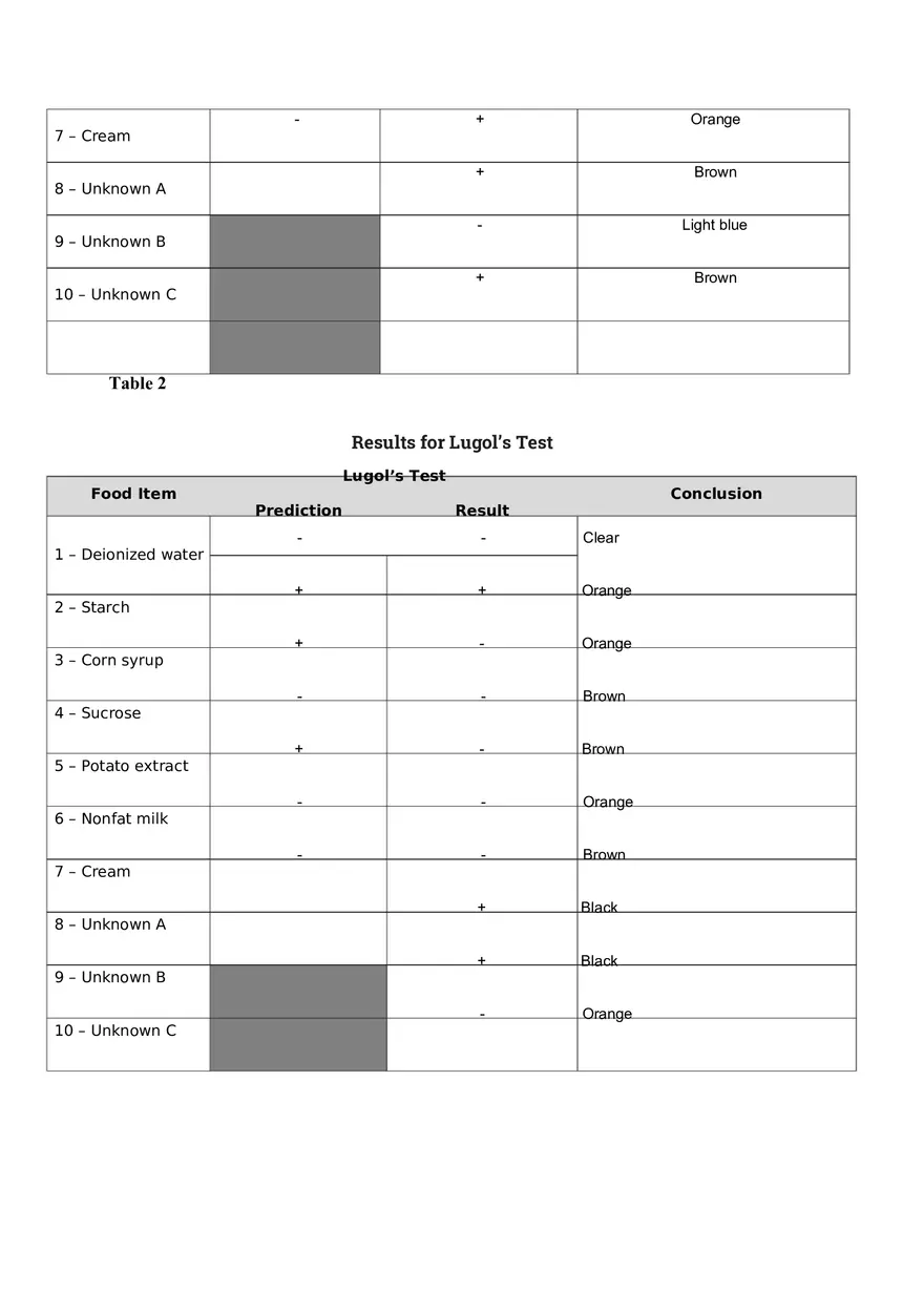 Macromolecules Lab Report - Page 4
