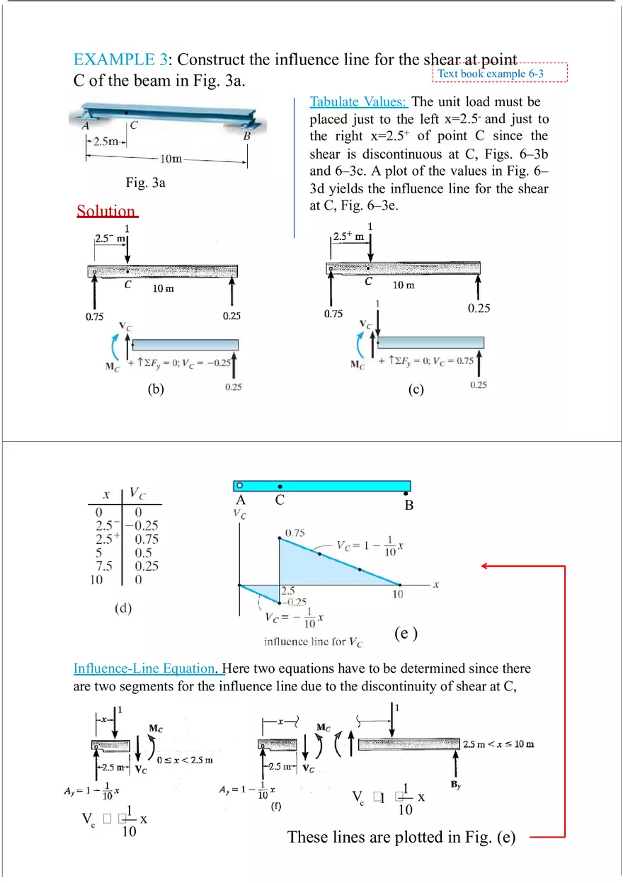 Influence Line - Lecture Notes 1 - Page 7