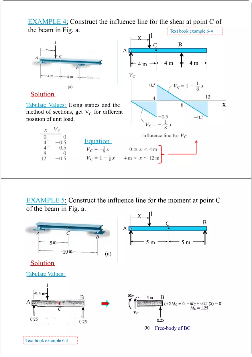 Influence Line - Lecture Notes 1 - Page 8
