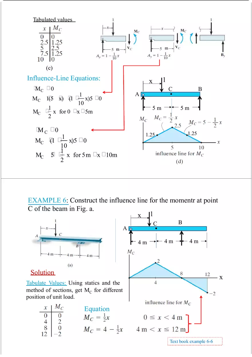 Influence Line - Lecture Notes 1 - Page 9