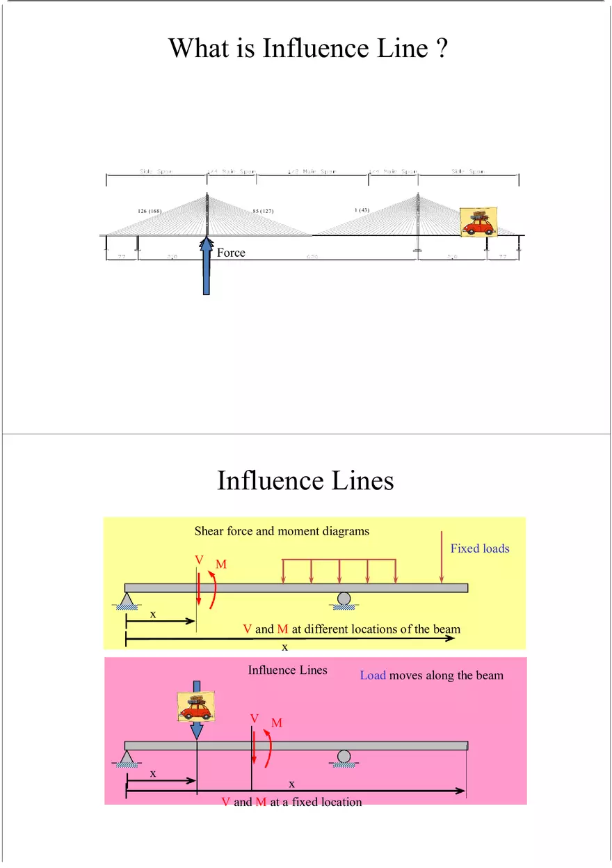 Influence Line - Lecture Notes 1 - Page 2